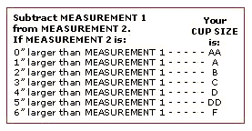 Warner S Easy Size Chart